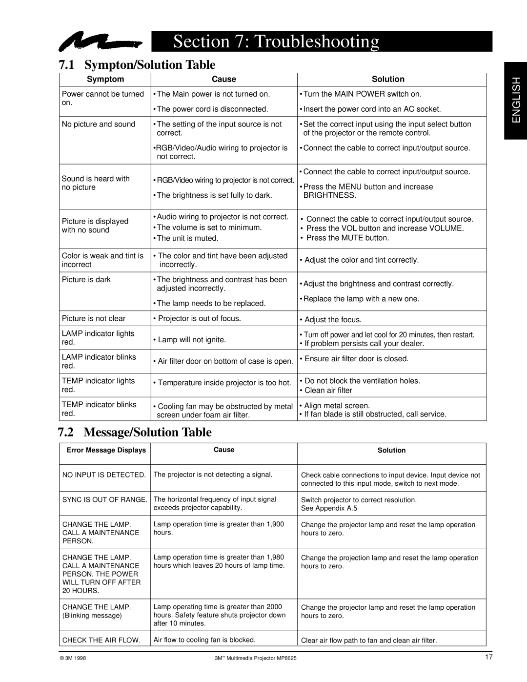 3M MP8625 manual Troubleshooting, Sympton/Solution Table, Message/Solution Table 