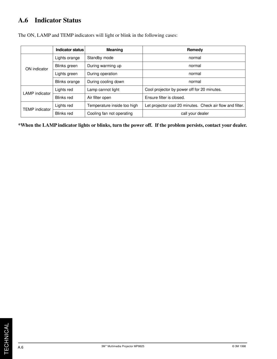 3M MP8625 manual Indicator Status, Meaning Remedy 