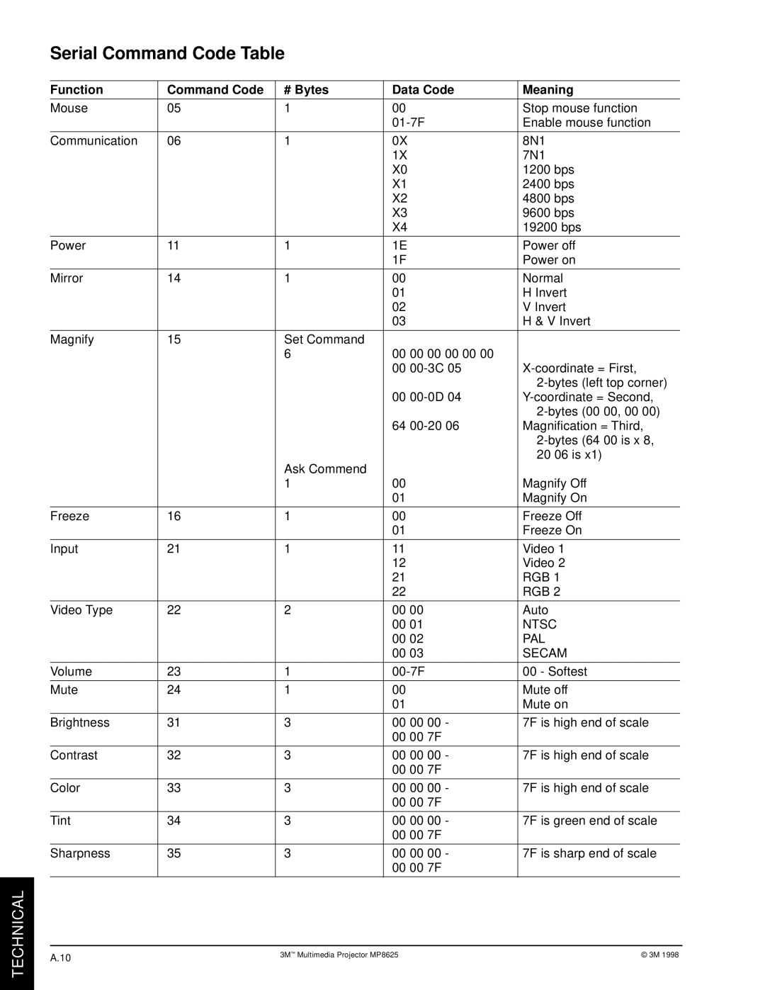 3M MP8625 manual Serial Command Code Table 