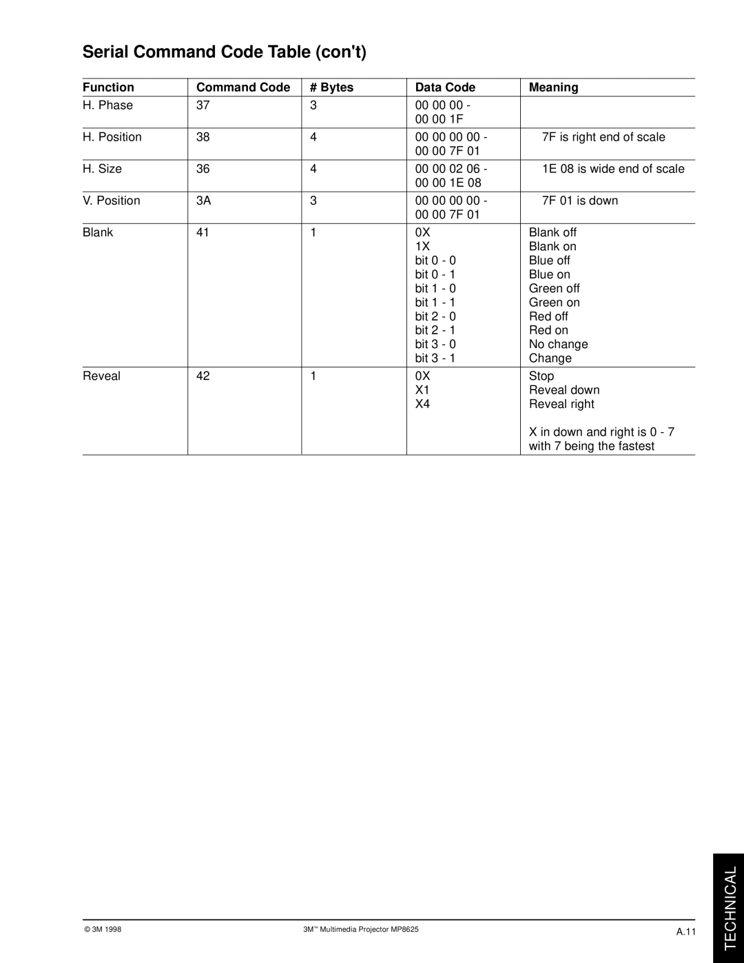 3M MP8625 manual Serial Command Code Table 