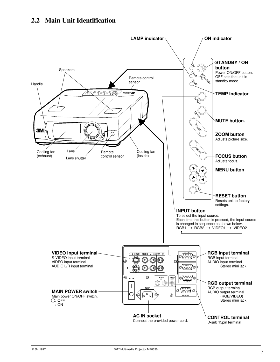 3M MP8630 manual Main Unit Identification, Input button 