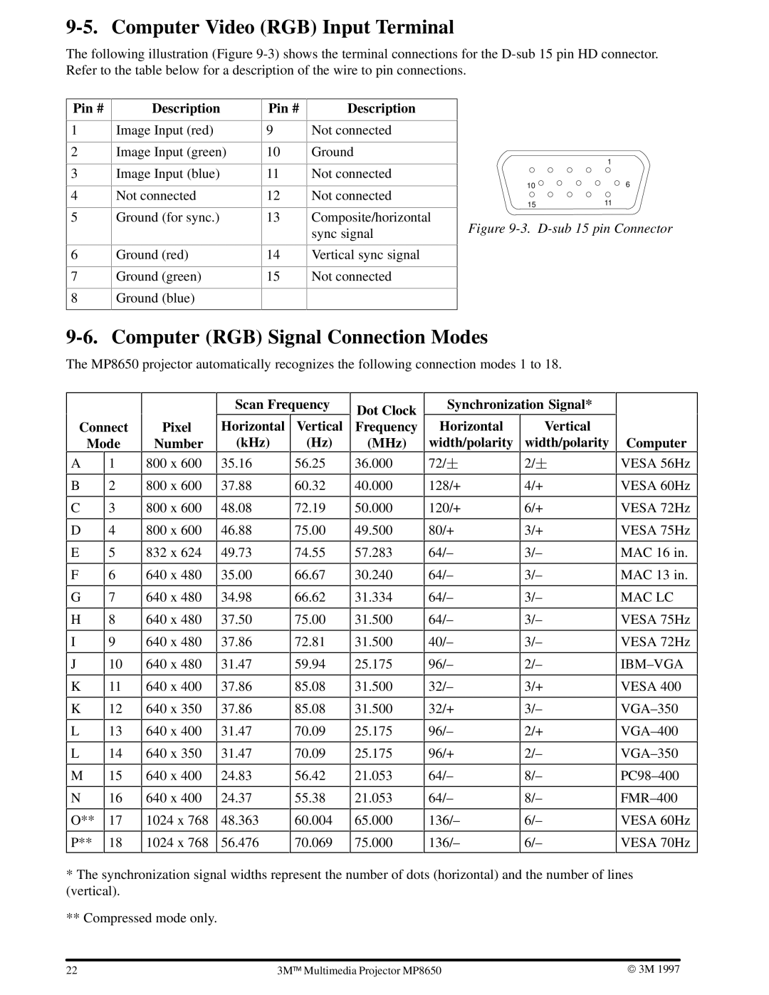 3M MP8650 manual Computer Video RGB Input Terminal, Computer RGB Signal Connection Modes 
