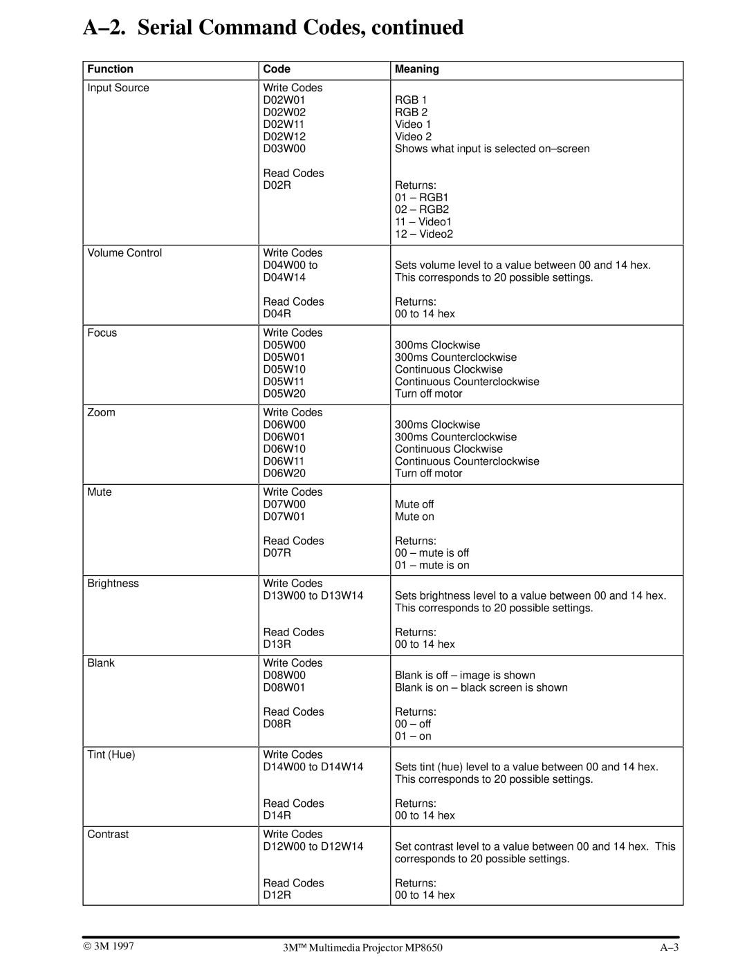 3M MP8650 manual ±2. Serial Command Codes 