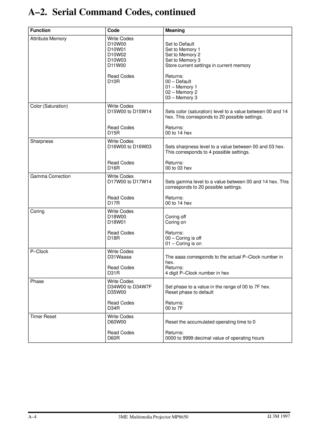 3M MP8650 manual ±2. Serial Command Codes 