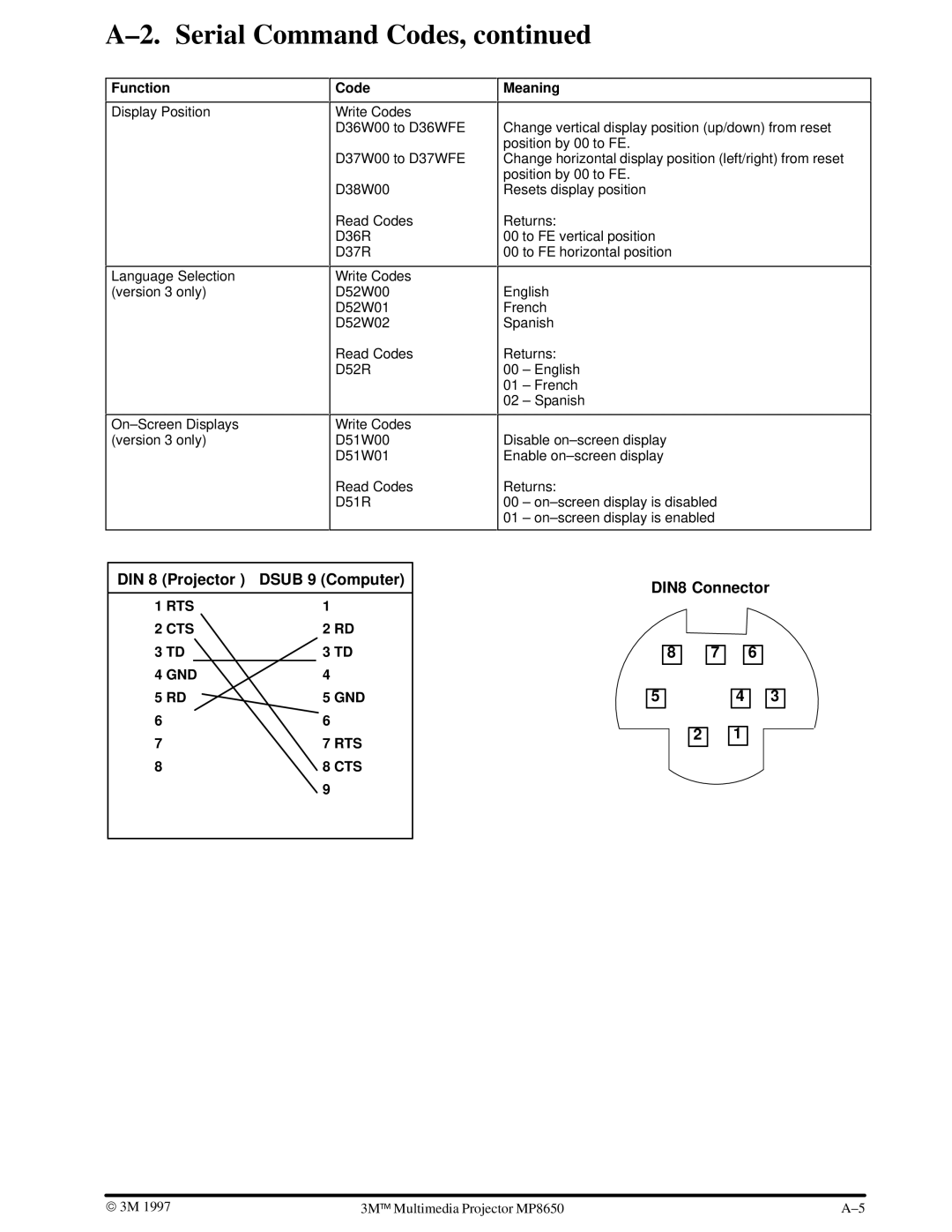 3M MP8650 manual DIN 8 Projector Dsub 9 Computer 