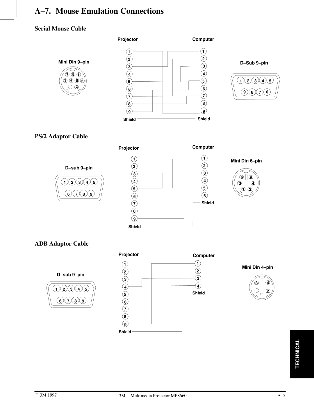 3M MP8660 manual ±7. Mouse Emulation Connections, Serial Mouse Cable, PS/2 Adaptor Cable, ADB Adaptor Cable 