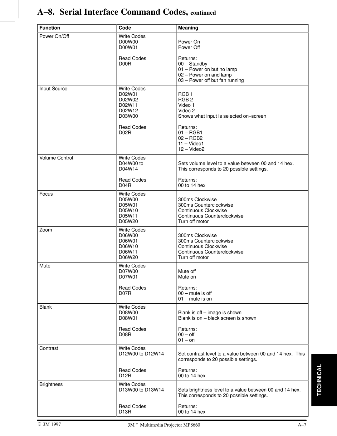 3M MP8660 manual Function 