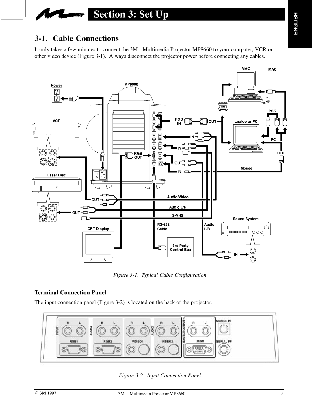 3M MP8660 manual Set Up, Cable Connections, Terminal Connection Panel 