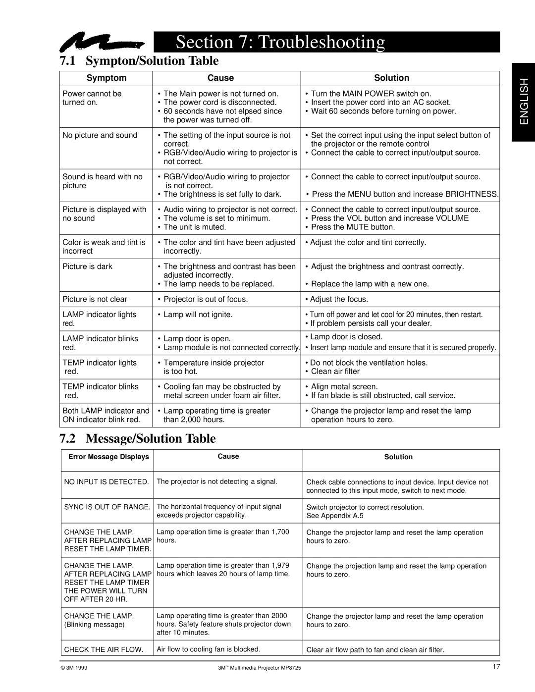 3M MP8725 manual Troubleshooting, Sympton/Solution Table, Message/Solution Table 