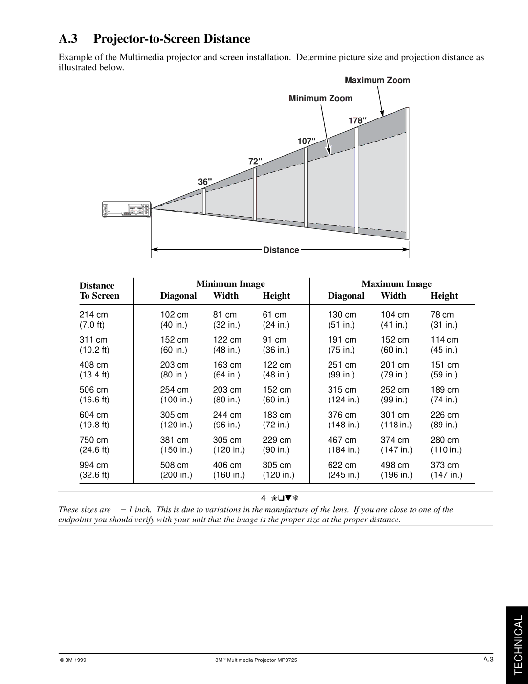 3M MP8725 manual Projector-to-Screen Distance 