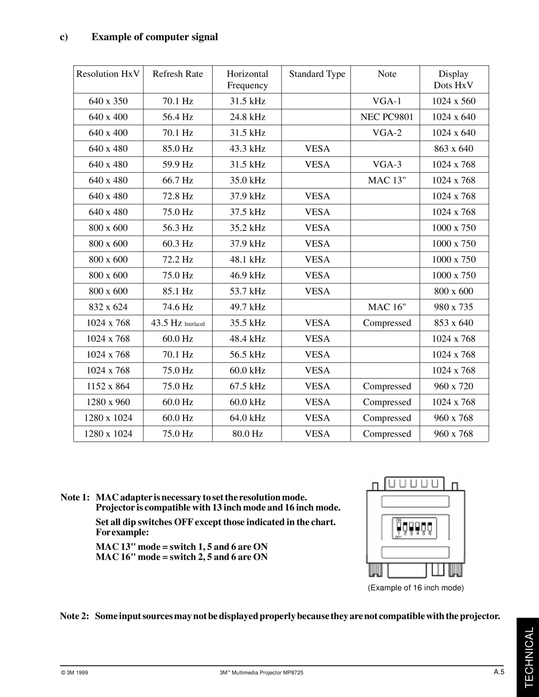 3M MP8725 manual Example of computer signal 