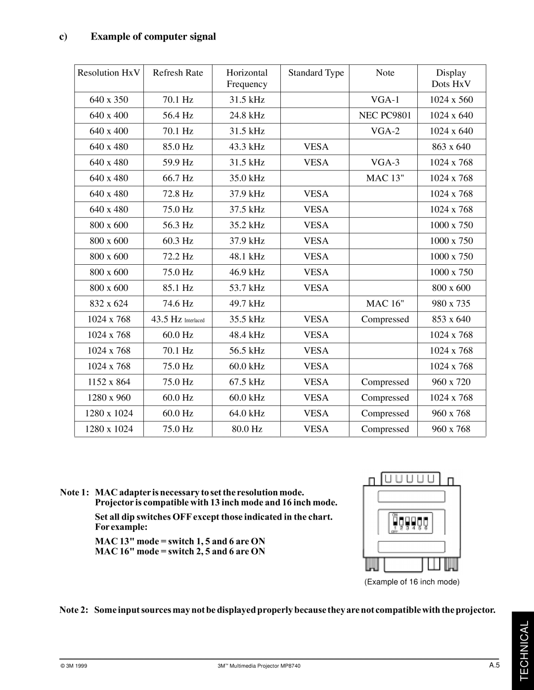 3M MP8740 manual Example of computer signal 