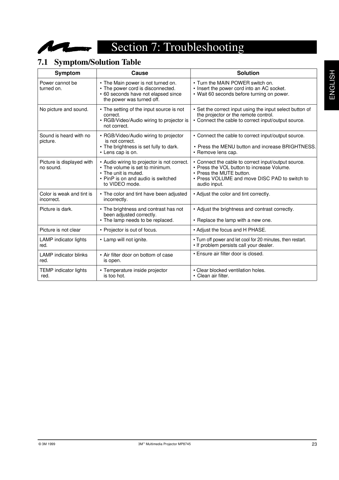 3M MP8745 manual Troubleshooting, Symptom/Solution Table 