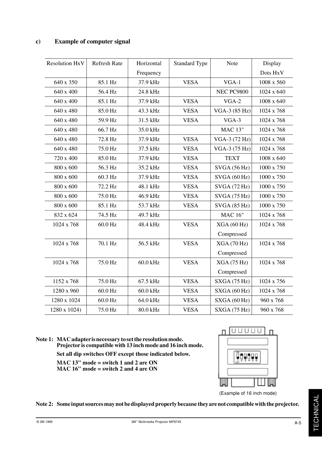 3M MP8745 manual Example of computer signal 