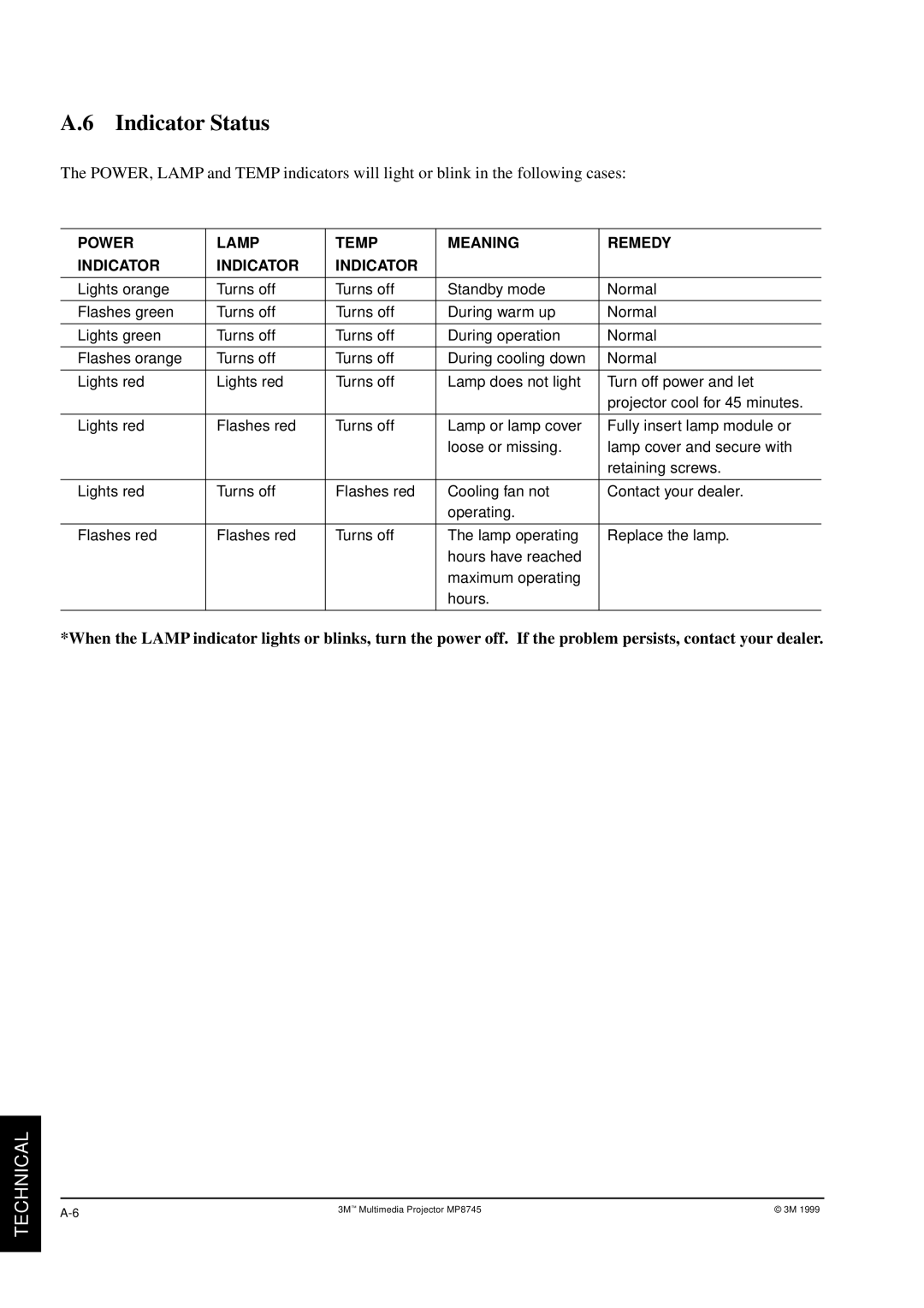 3M MP8745 manual Indicator Status, Power Lamp Temp Meaning Remedy Indicator 