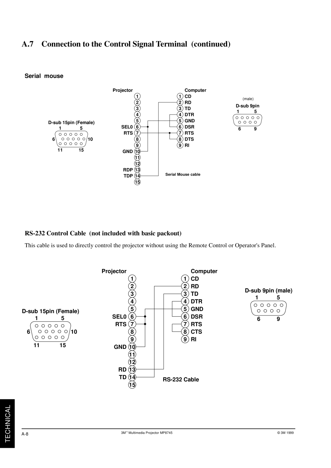 3M MP8745 manual RS-232 Control Cable not included with basic packout 