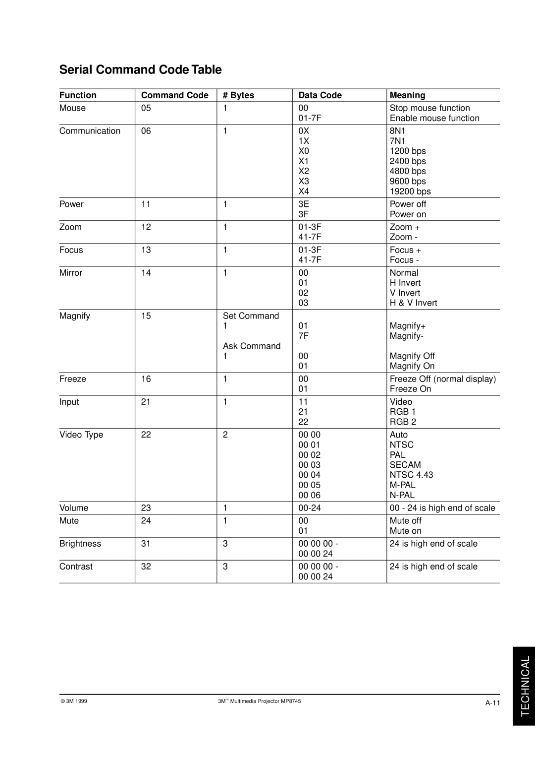 3M MP8745 manual Serial Command Code Table 