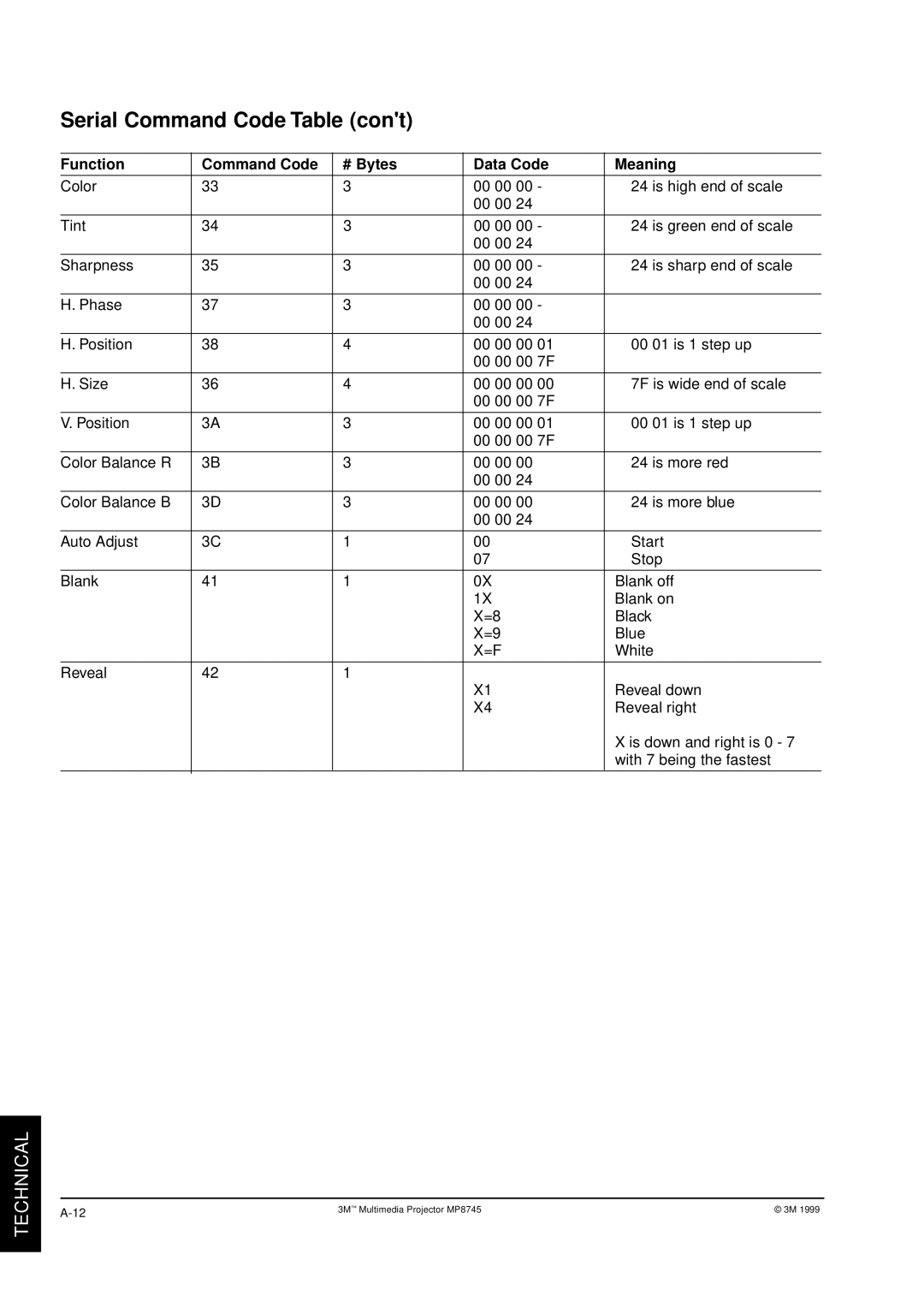 3M MP8745 manual Serial Command Code Table 