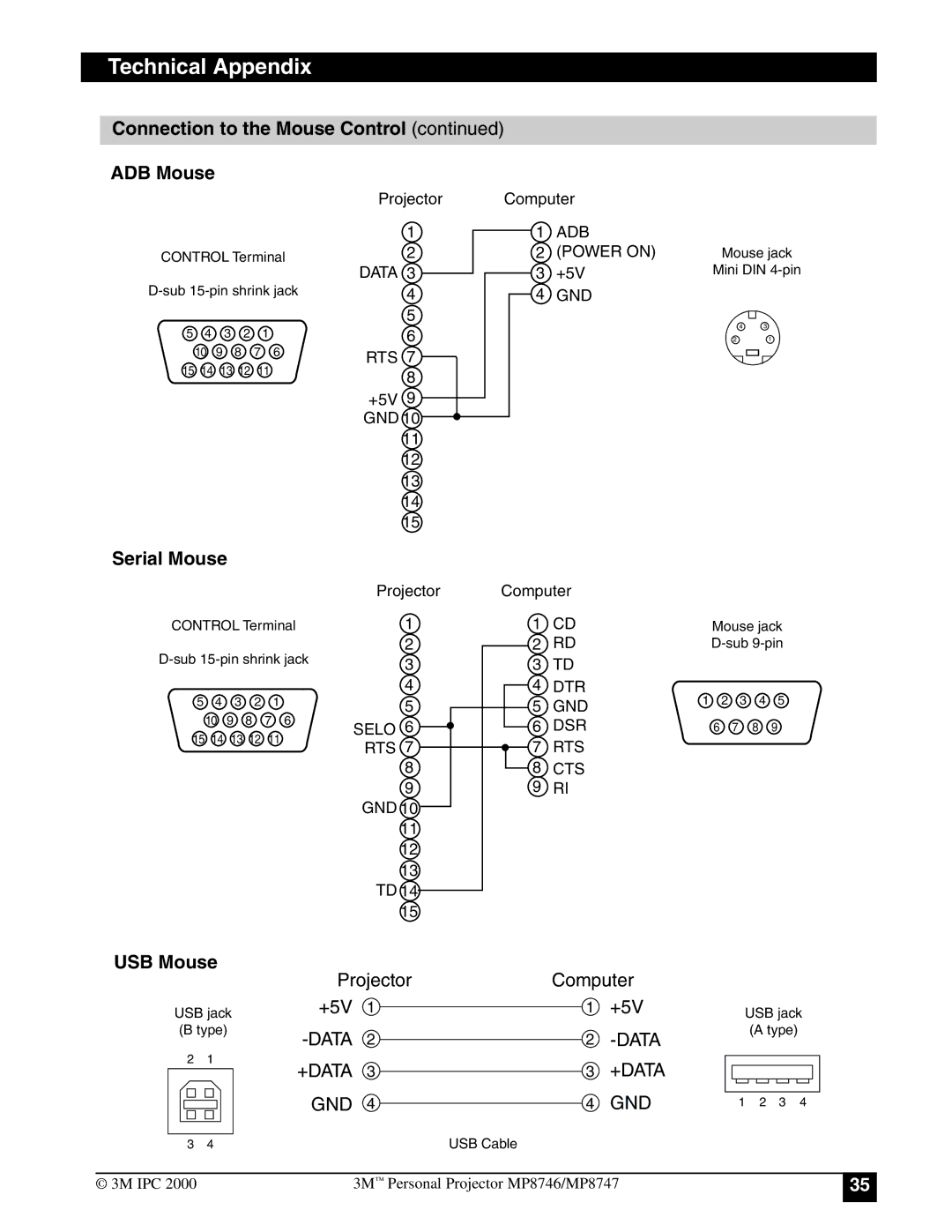 3M MP8746, MP8747 manual Connection to the Mouse Control ADB Mouse, Serial Mouse 