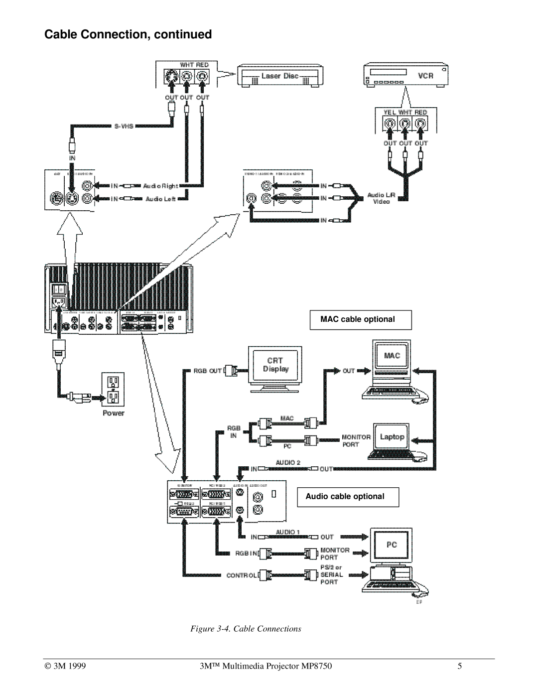 3M MP8750 manual Cable Connection, MAC cable optional Audio cable optional 