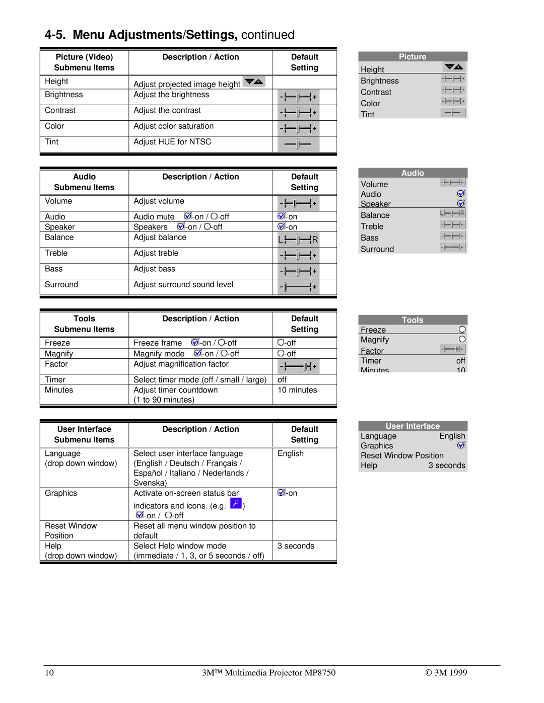 3M MP8750 manual Audio Description / Action Default Submenu Items Setting 