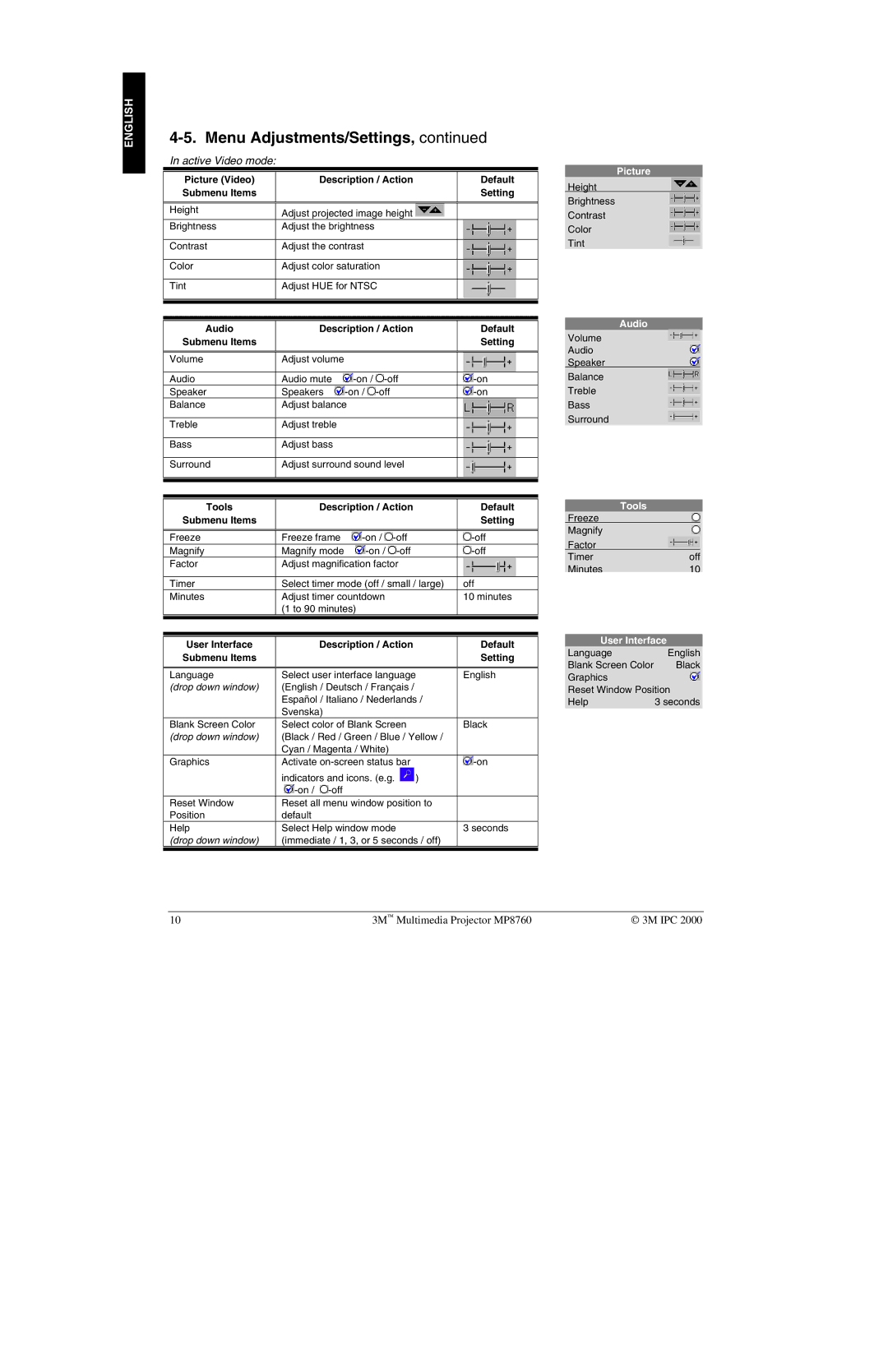 3M MP8760 manual Audio Description / Action Default Submenu Items Setting 