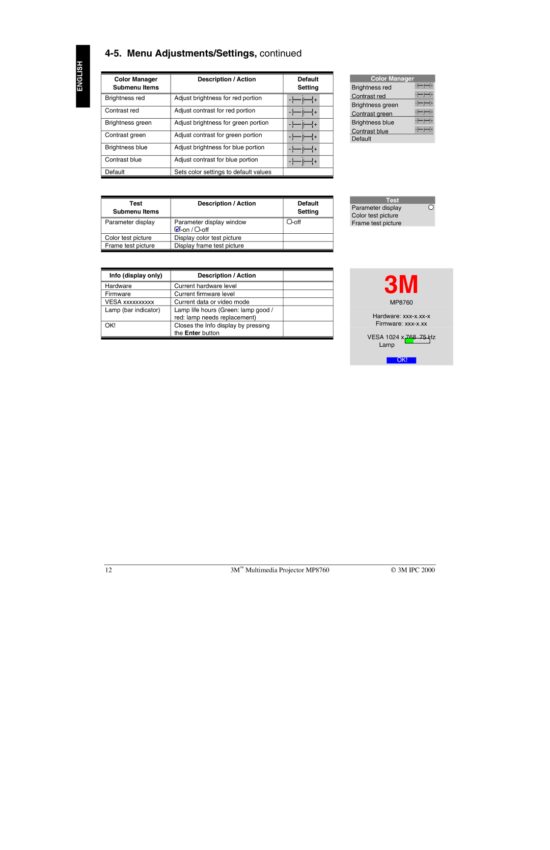 3M MP8760 manual Color Manager Description / Action Default, Submenu Items Setting, Test Description / Action Default 