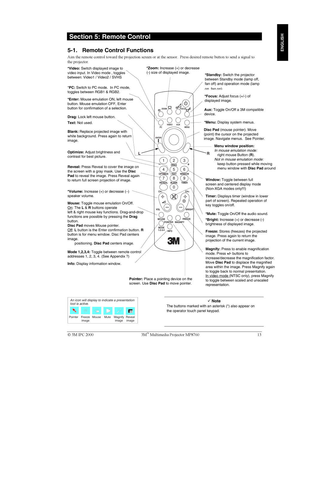 3M MP8760 manual Remote Control Functions, Optimize Adjust brightness Contrast for best picture, Menu window position 