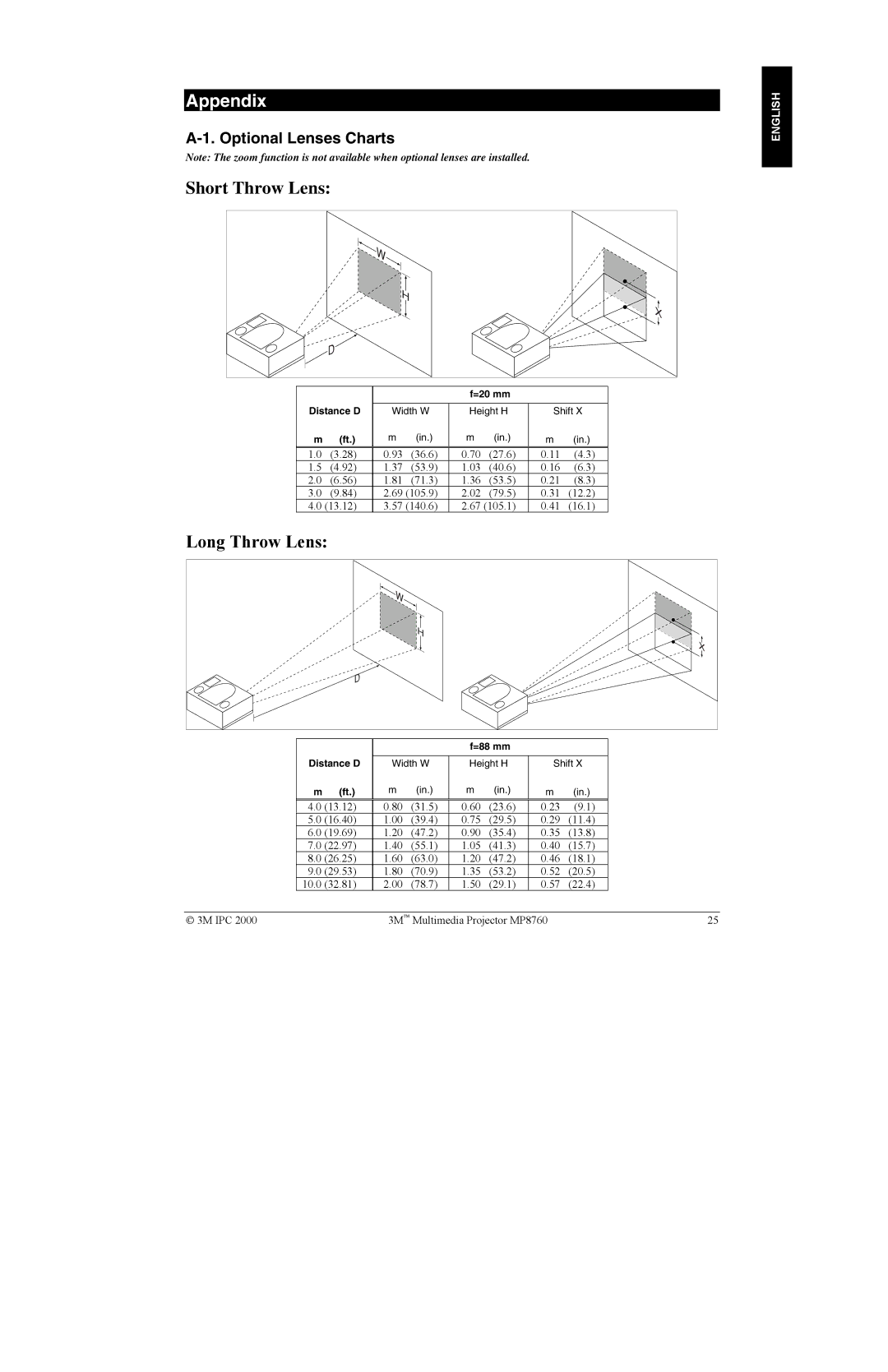 3M MP8760 manual Appendix, Optional Lenses Charts, =20 mm Distance D, =88 mm Distance D 