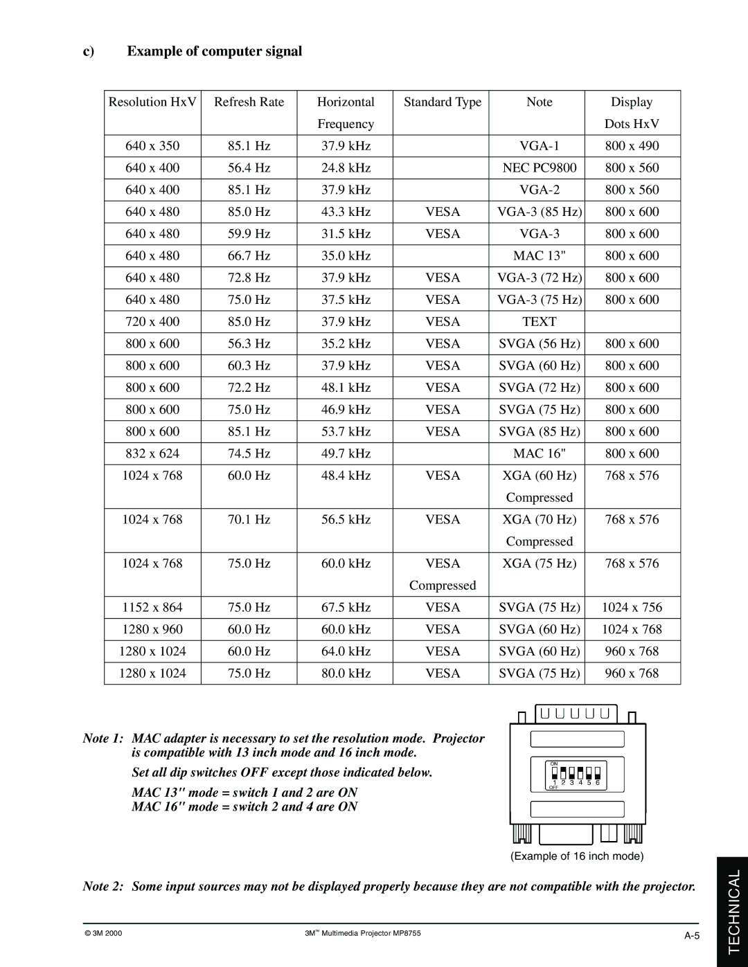 3M MP8770 manual Example of computer signal 