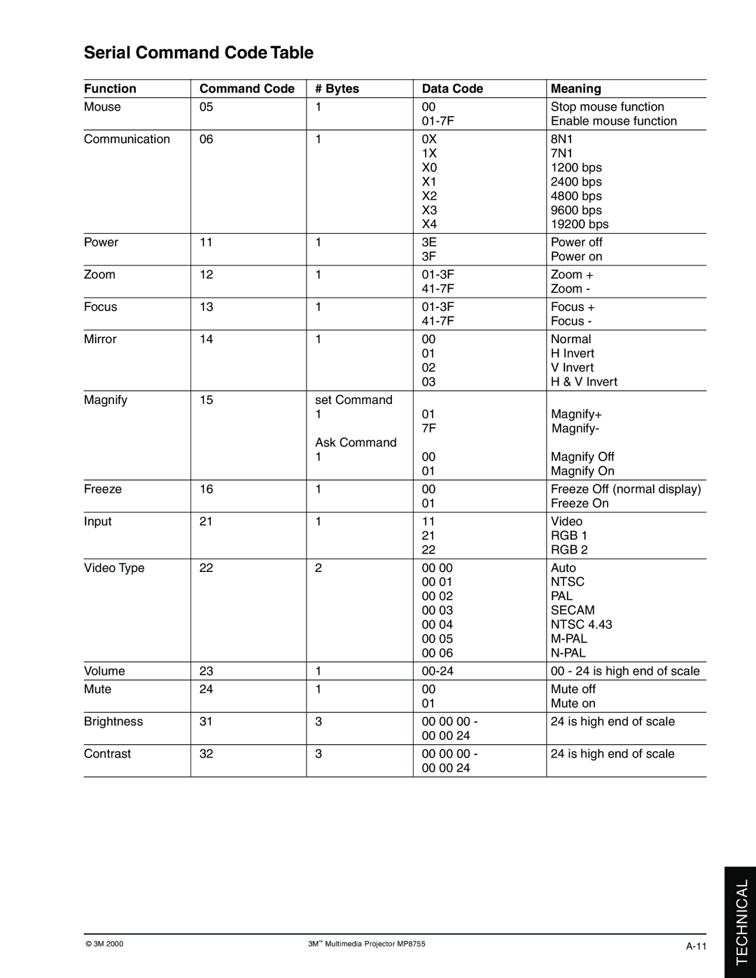 3M MP8770 manual Serial Command Code Table, Function Command Code # Bytes Data Code Meaning 