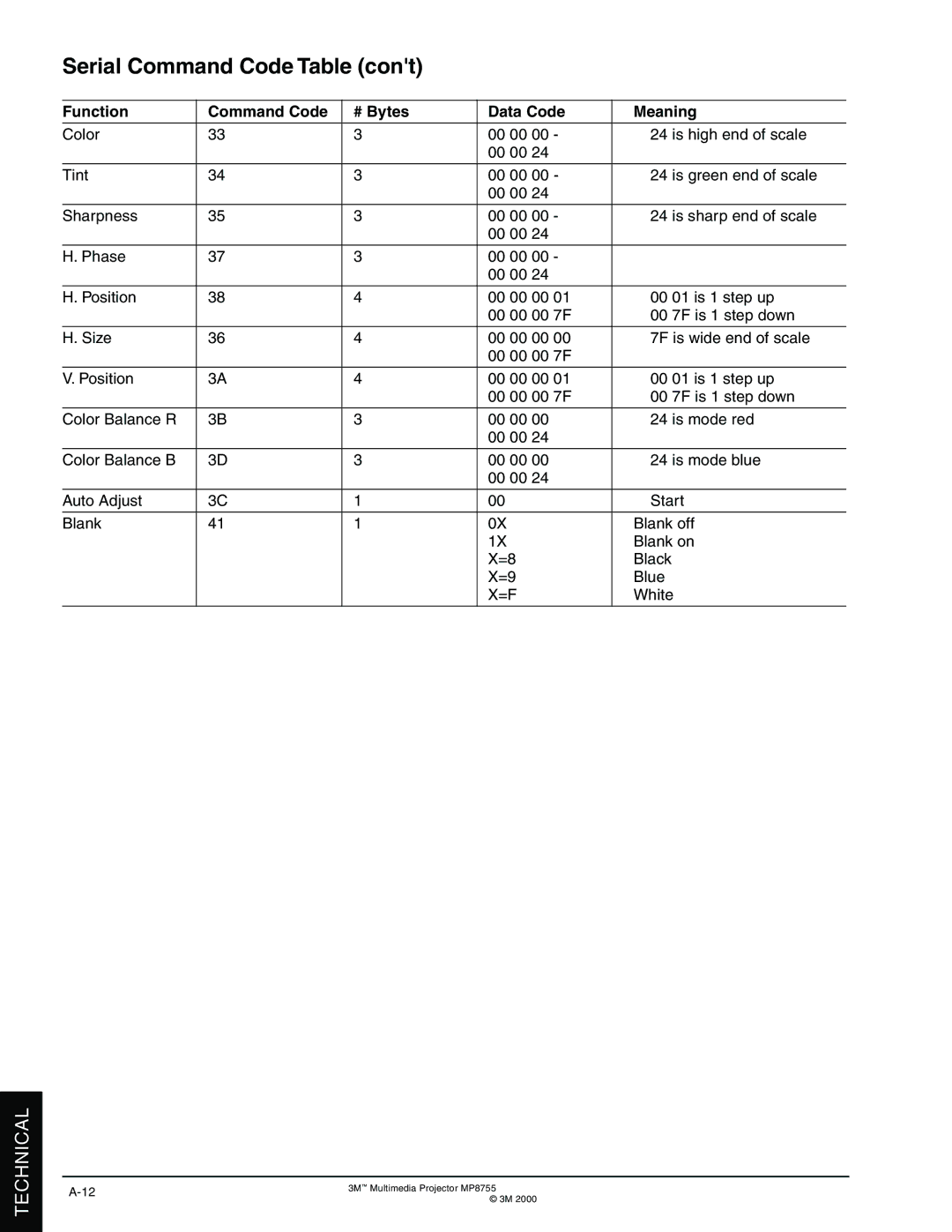 3M MP8770 manual Serial Command Code Table 