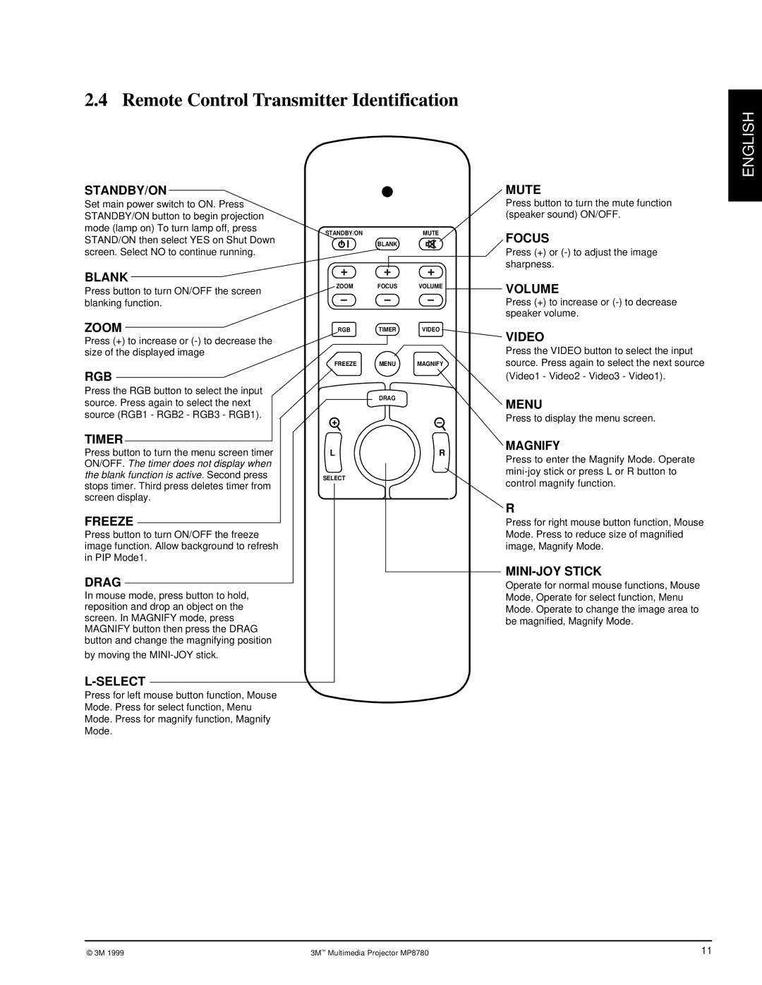 3M MP8780 manual Remote Control Transmitter Identification, Standby/On 