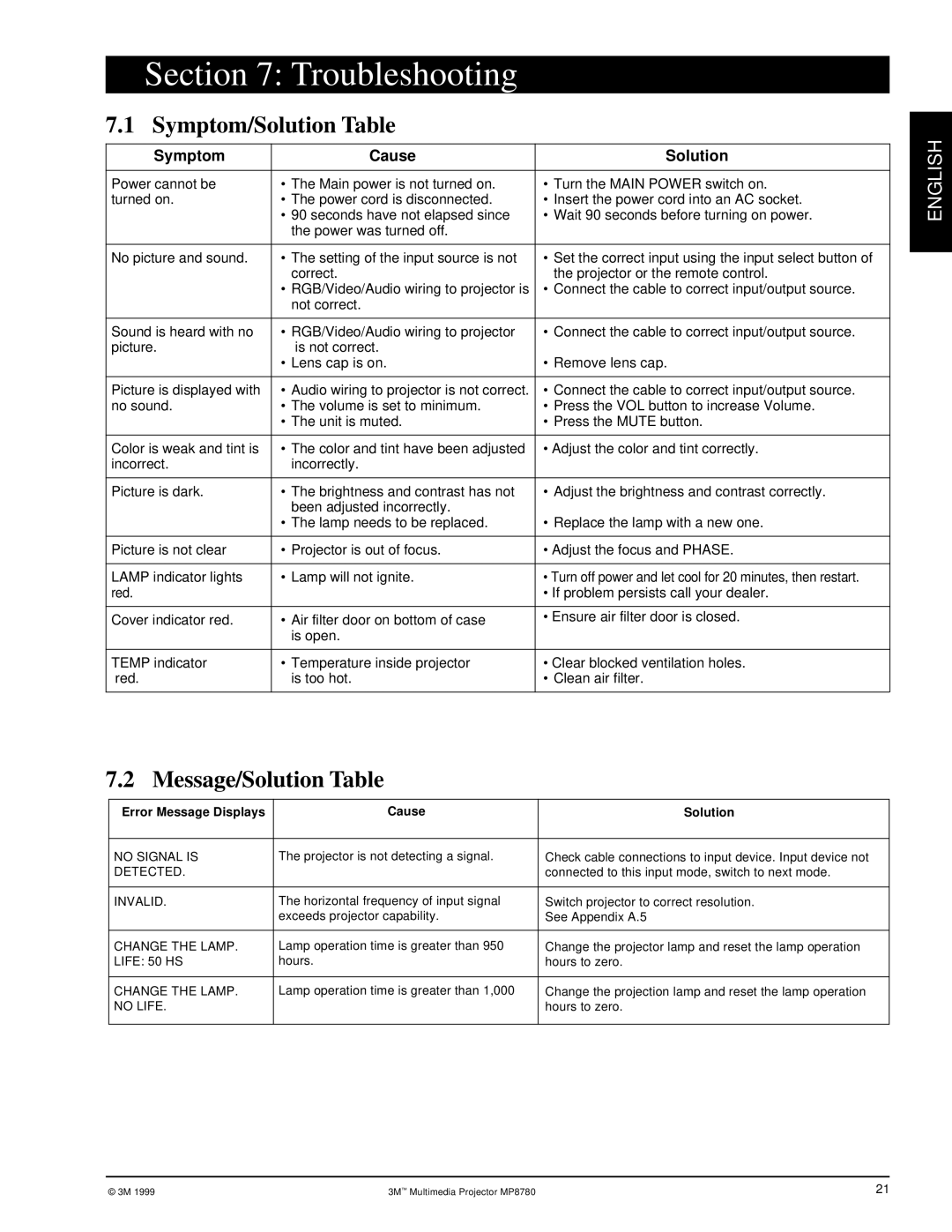 3M MP8780 manual Troubleshooting, Symptom/Solution Table, Message/Solution Table 