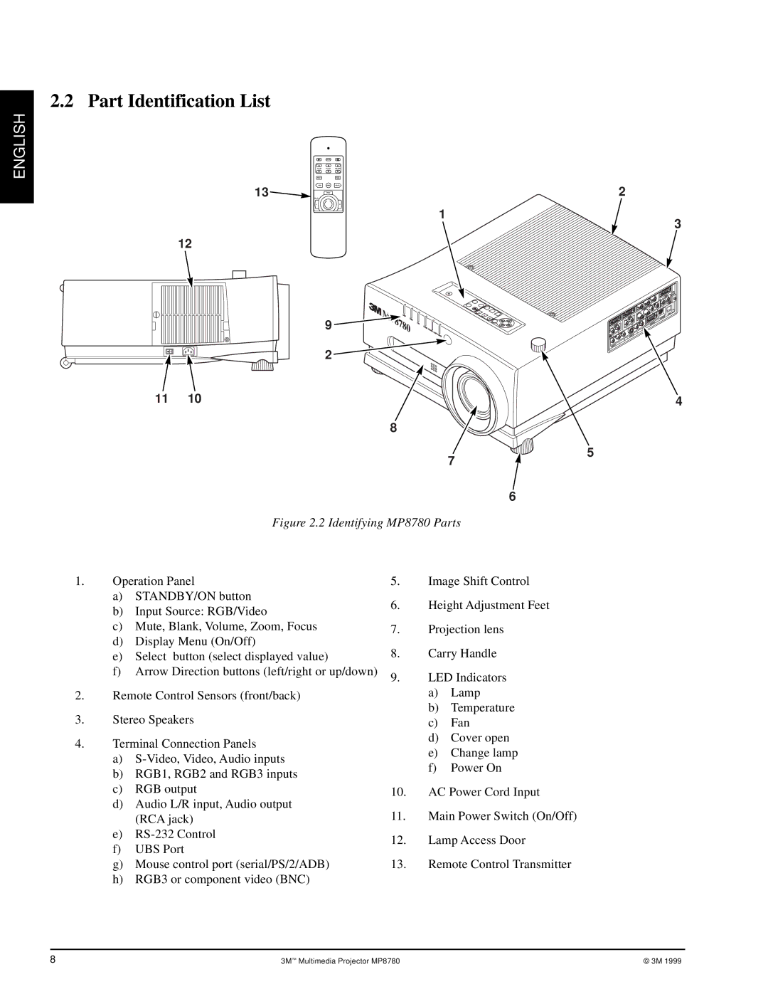 3M manual Part Identification List, Identifying MP8780 Parts 