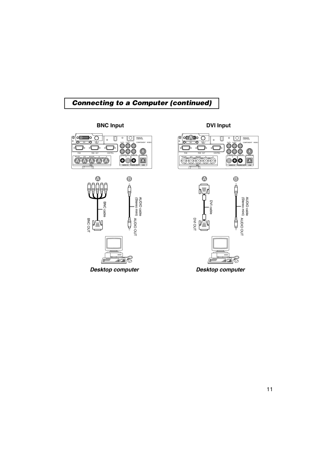 3M MP8790 manual BNC Input DVI Input, A a a 