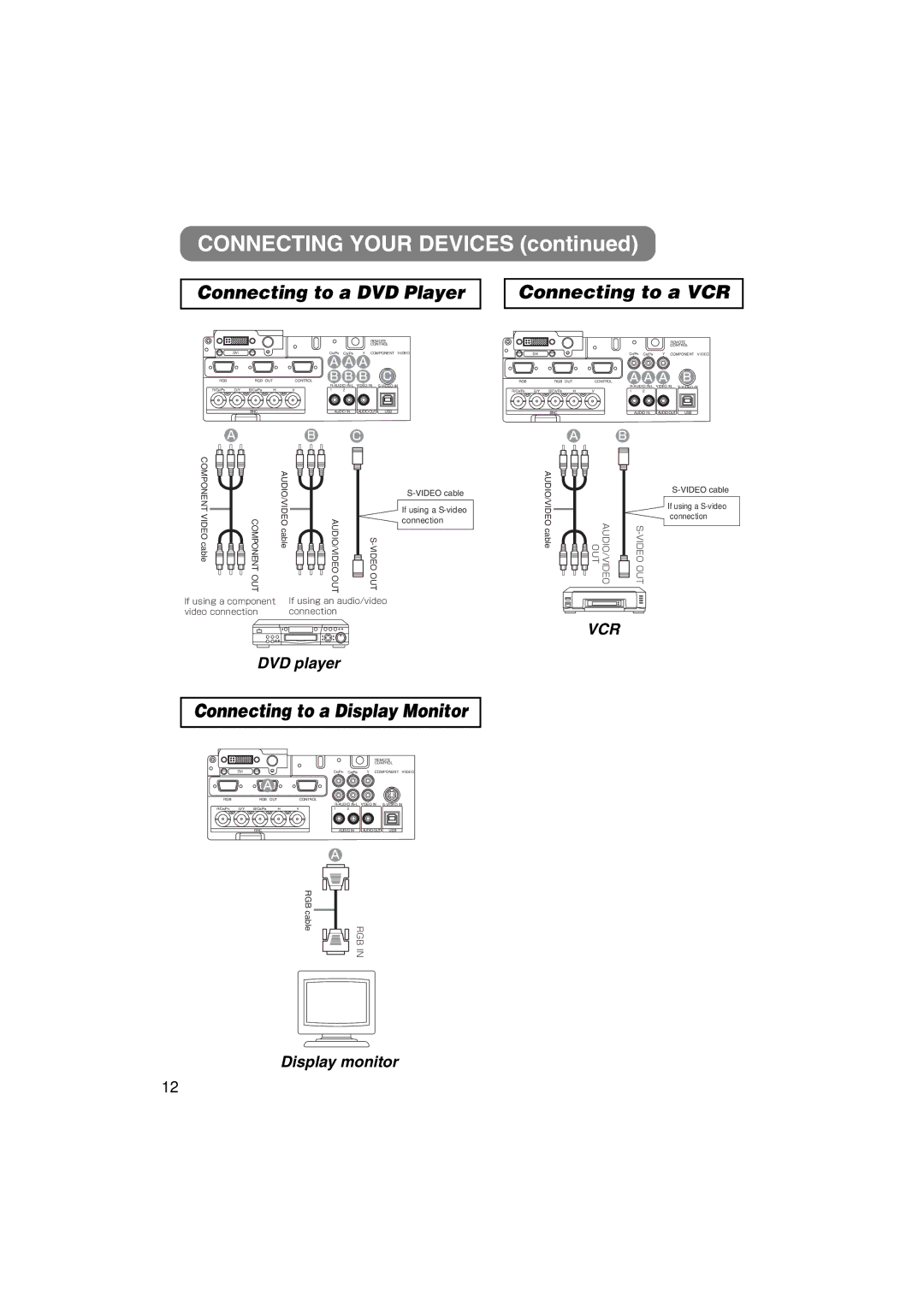 3M MP8790 manual Connecting to a DVD Player, Connecting to a VCR, Connecting to a Display Monitor 