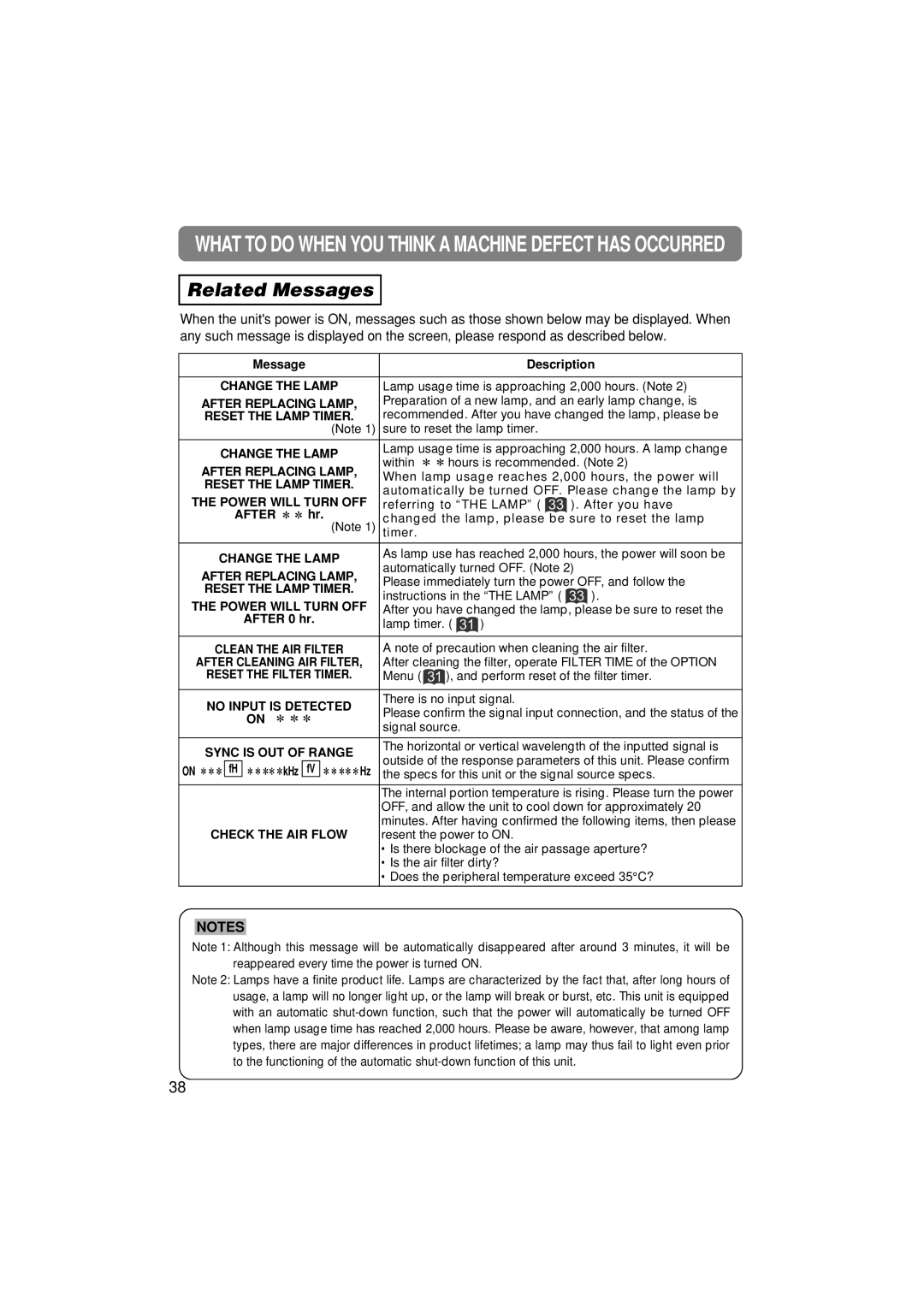 3M MP8790 manual Related Messages 