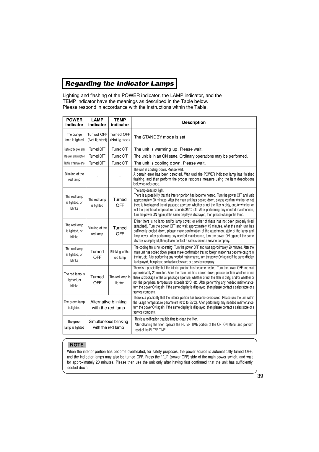 3M MP8790 manual Regarding the Indicator Lamps, Power Lamp Temp 