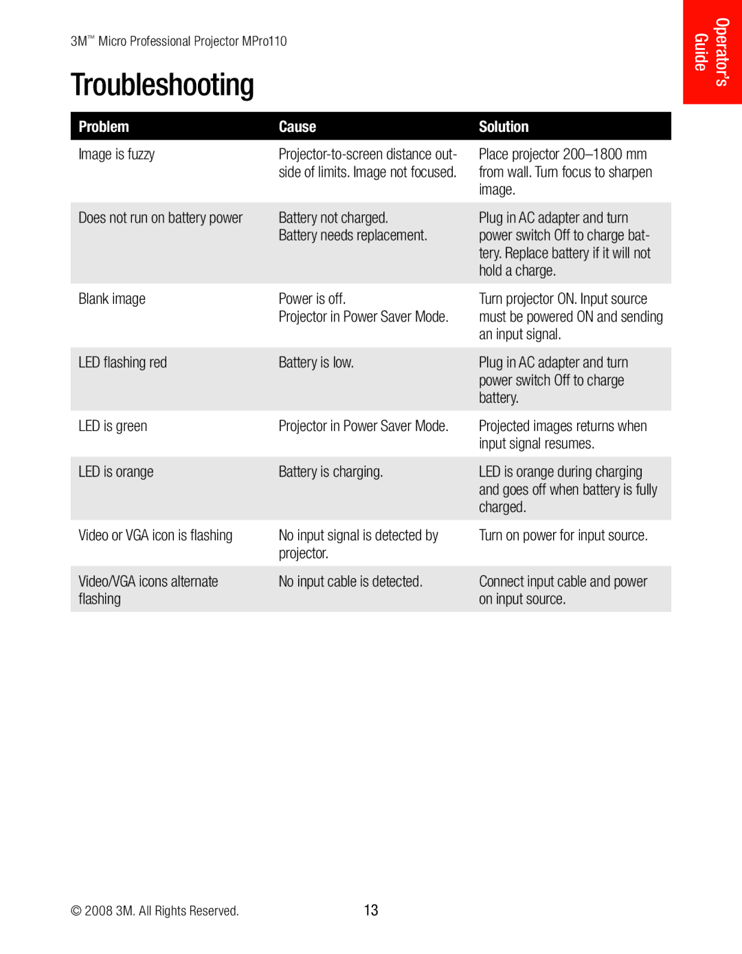 3M MPro110 manual Troubleshooting, Problem Cause Solution 