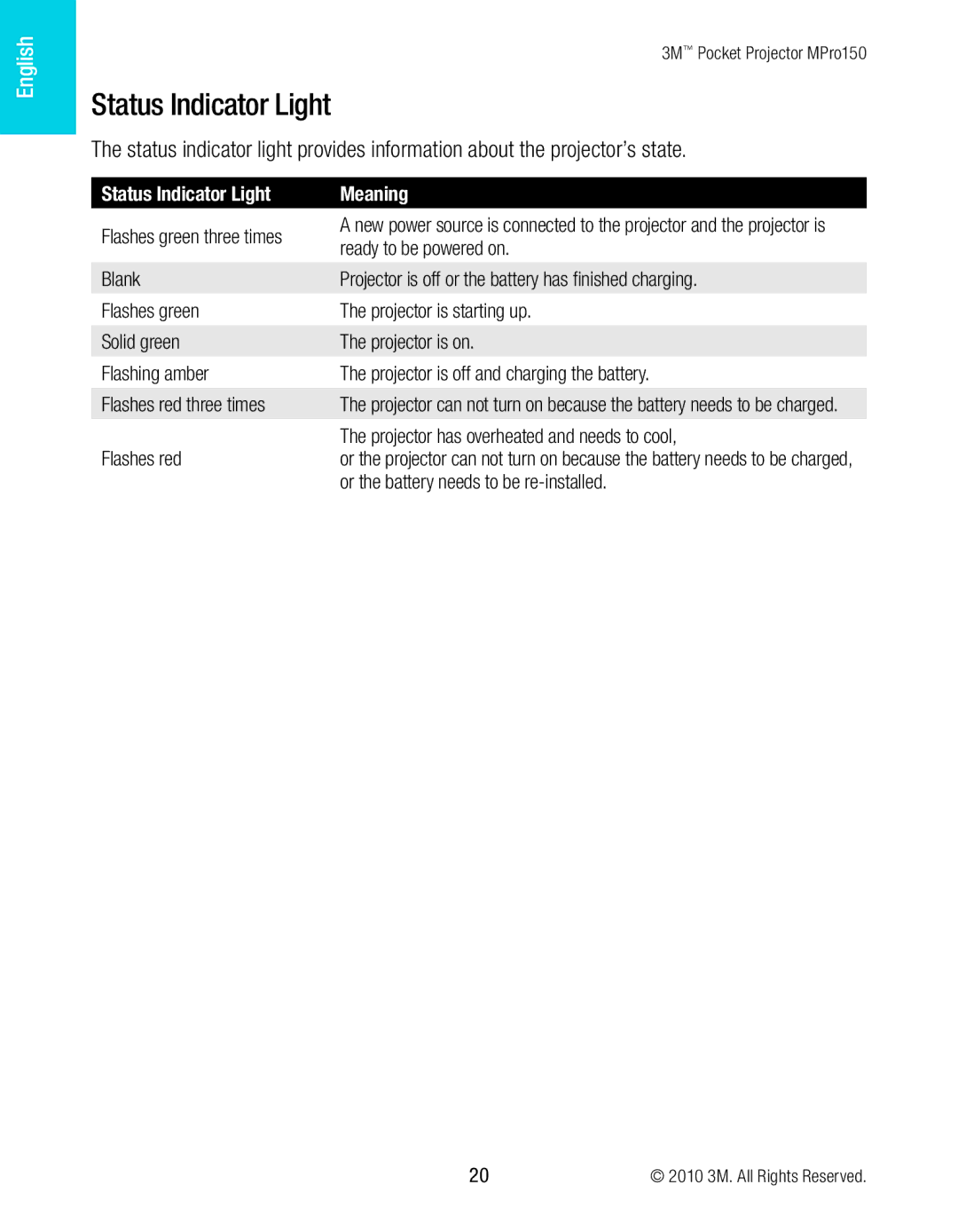 3M MPro150 manual Status Indicator Light Meaning 