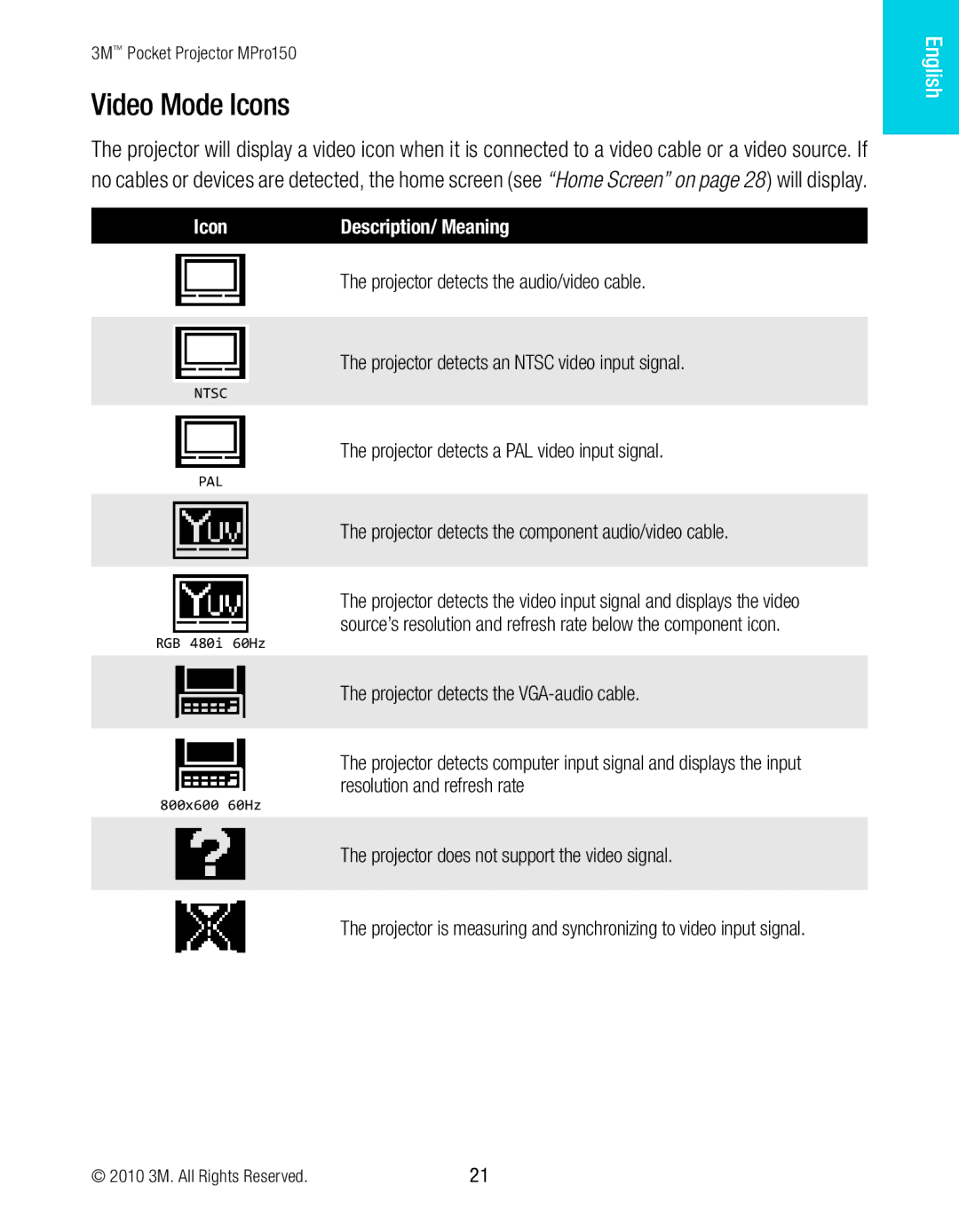 3M MPro150 manual Video Mode Icons, Description/ Meaning 