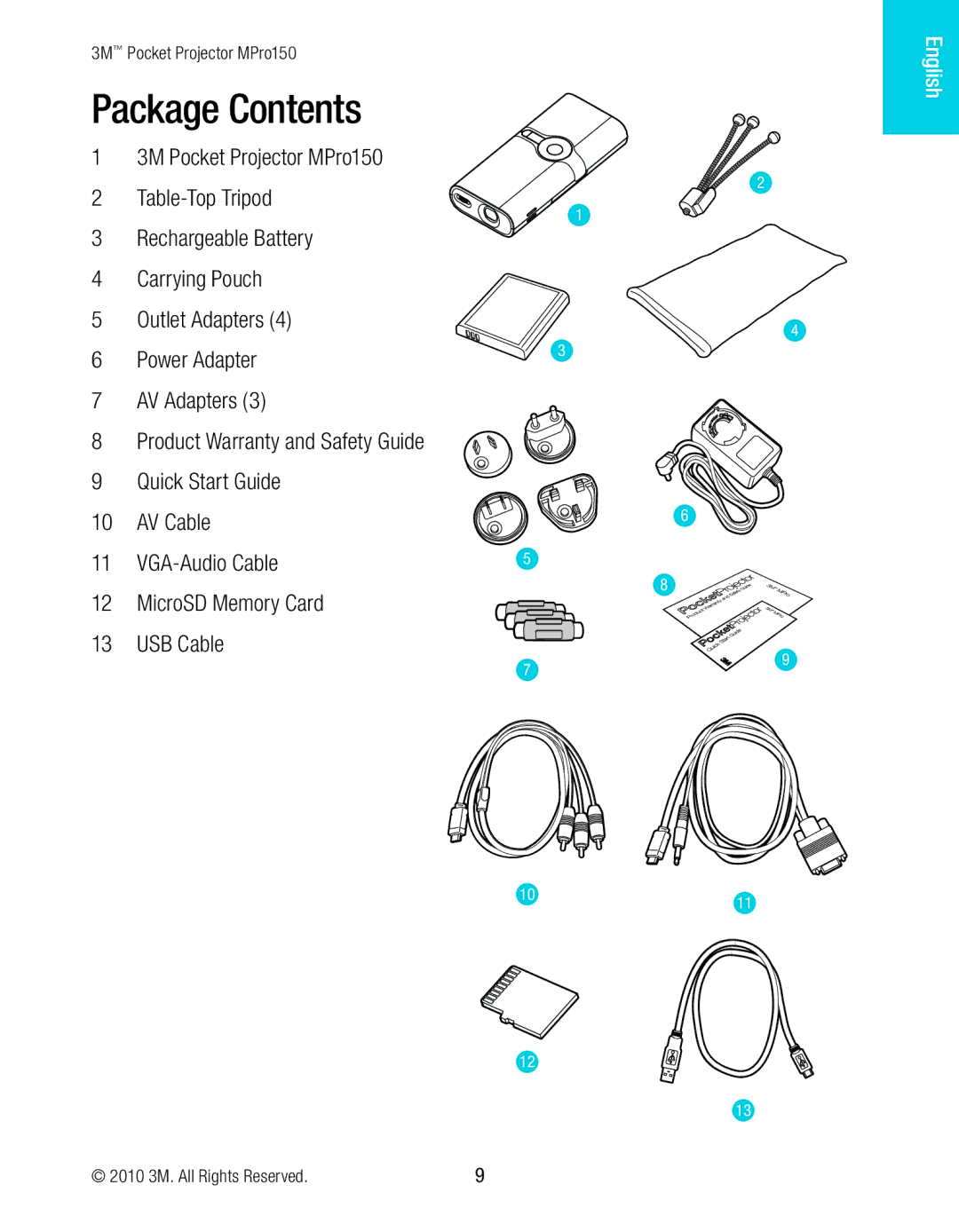 3M MPro150 manual Package Contents 