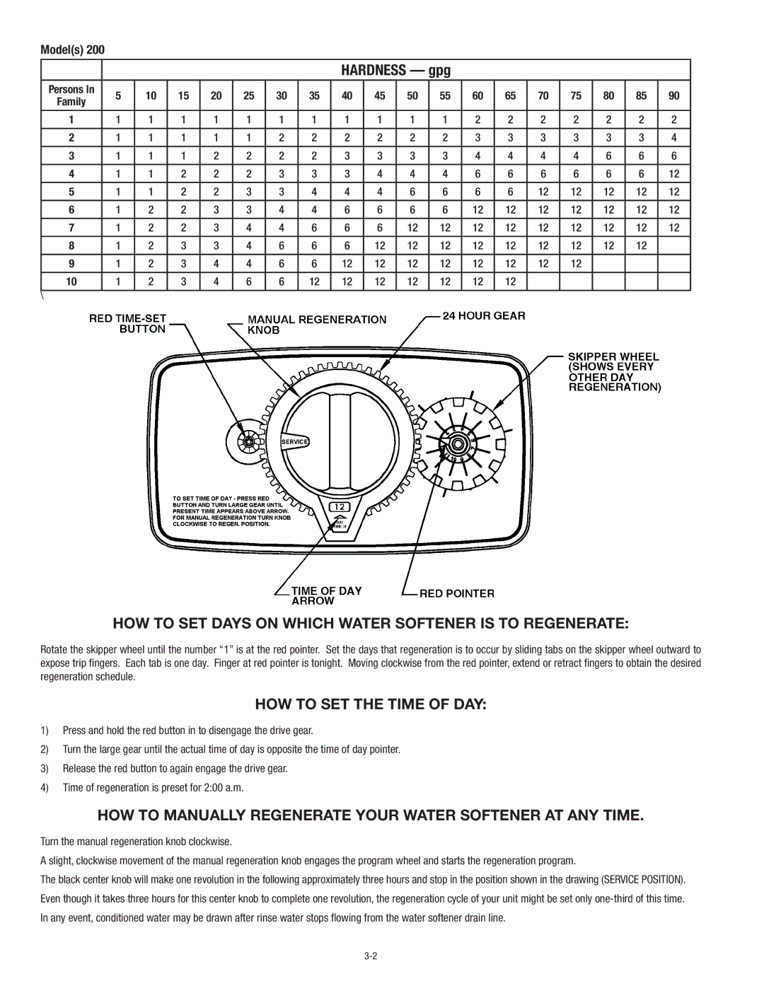 3M NWS100M, NWS200M, NWS150M manual HOW to SET Days on Which Water Softener is to Regenerate, HOW to SET the Time of DAY 