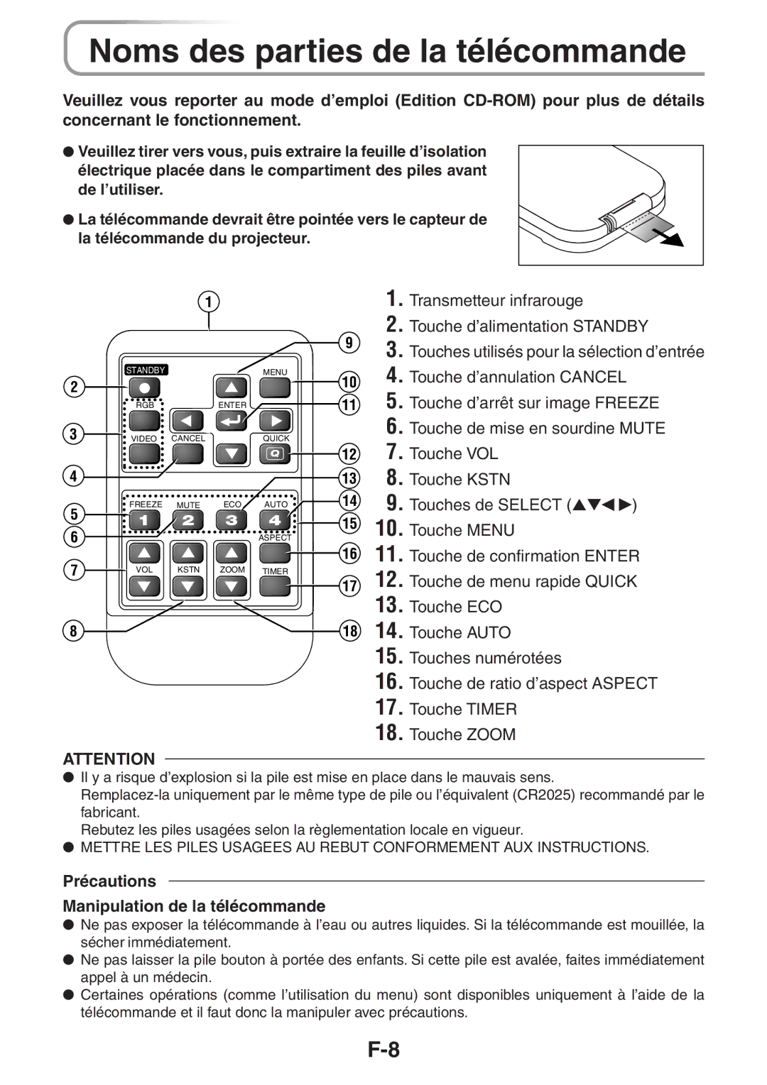 3M PX5 user manual Noms des parties de la télécommande, Précautions Manipulation de la télécommande 