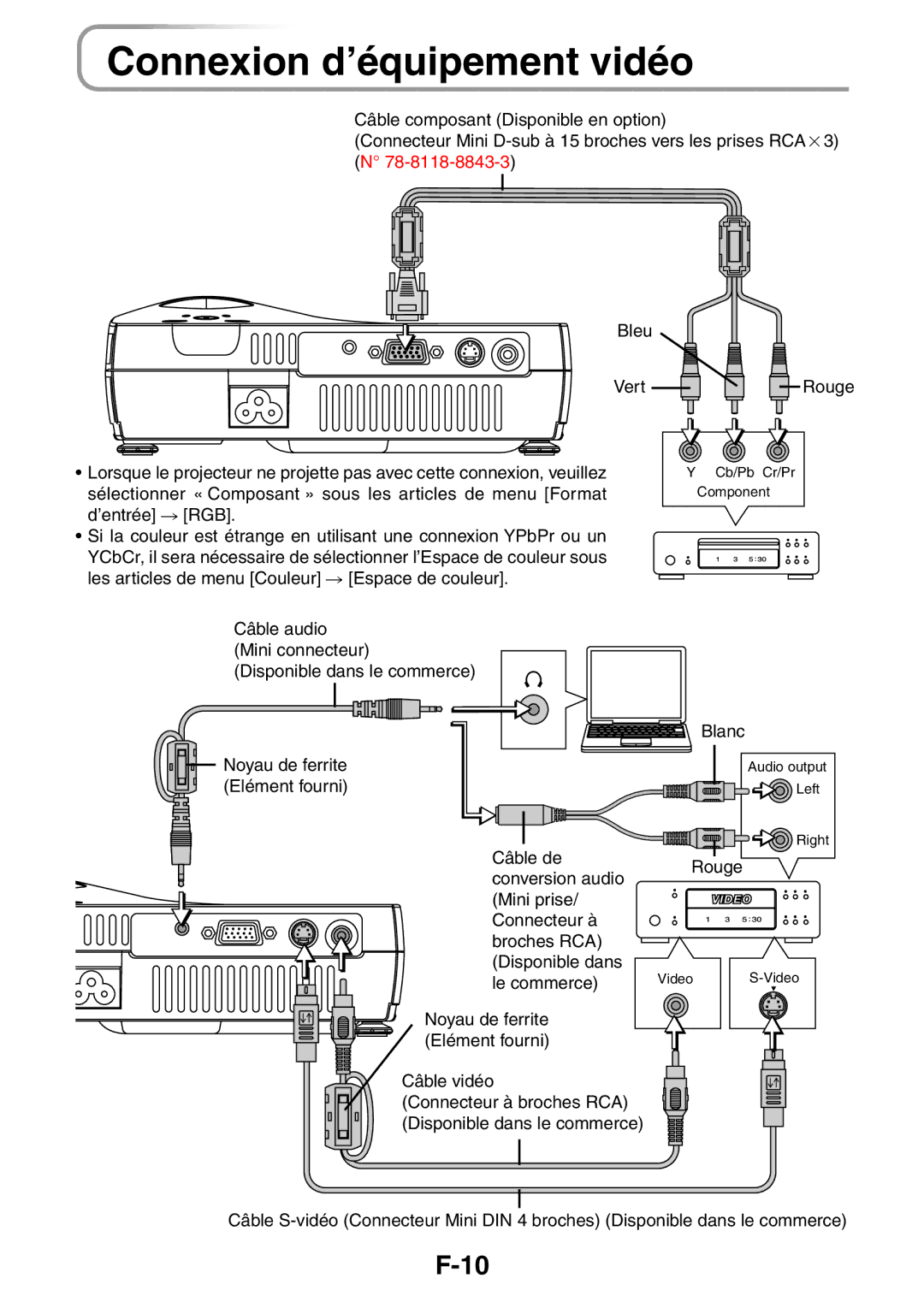 3M PX5 Connexion d’équipement vidéo, Sélectionner « Composant » sous les articles de menu Format, Elément fourni, Câble de 