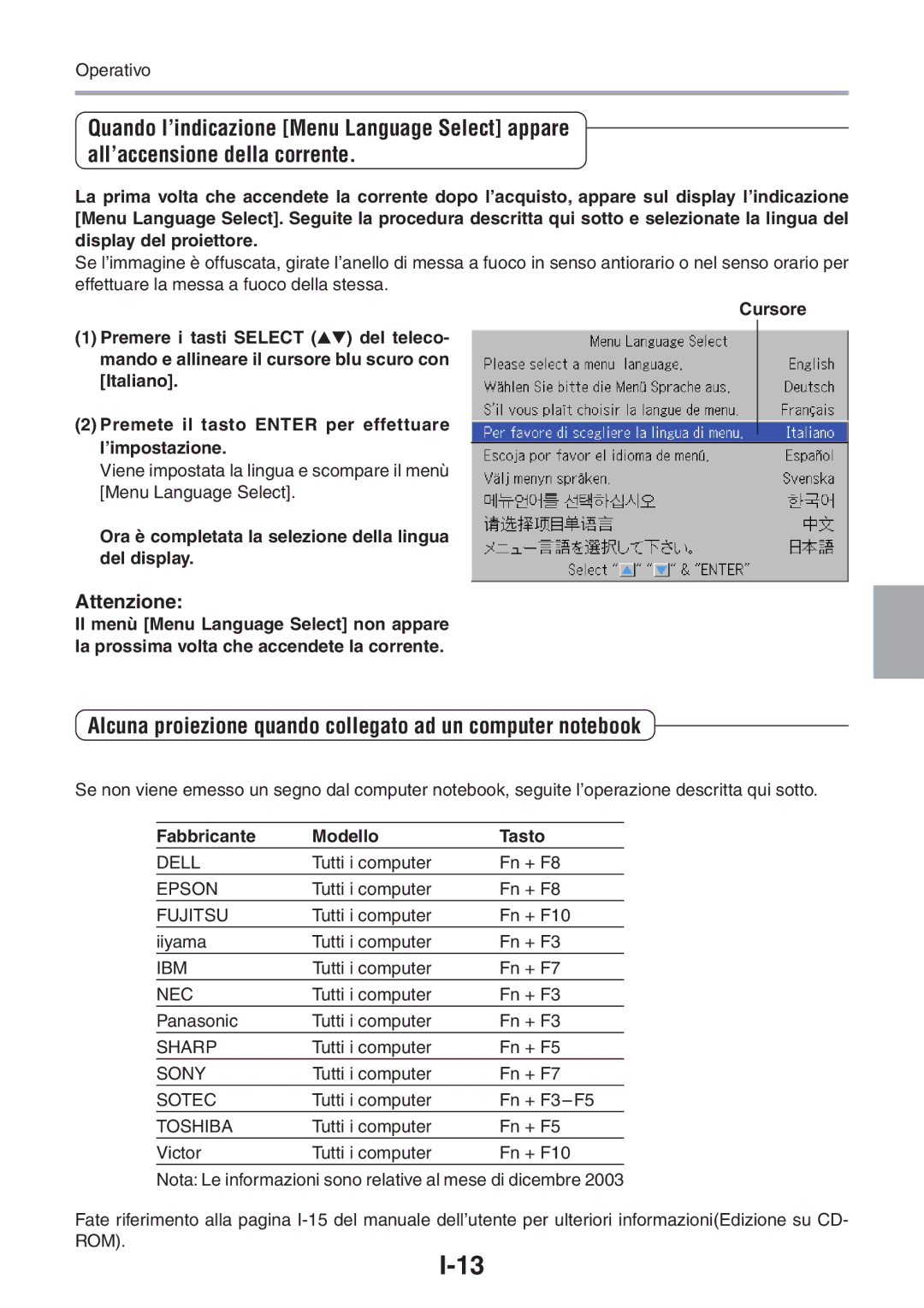 3M PX5 user manual Alcuna proiezione quando collegato ad un computer notebook, Attenzione, Fabbricante Modello Tasto 