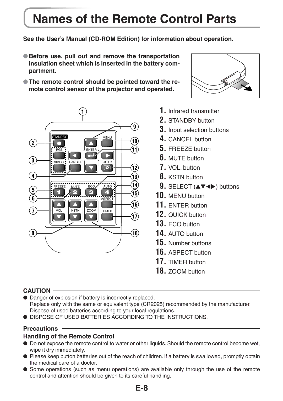 3M PX5 user manual Names of the Remote Control Parts, Precautions Handling of the Remote Control 