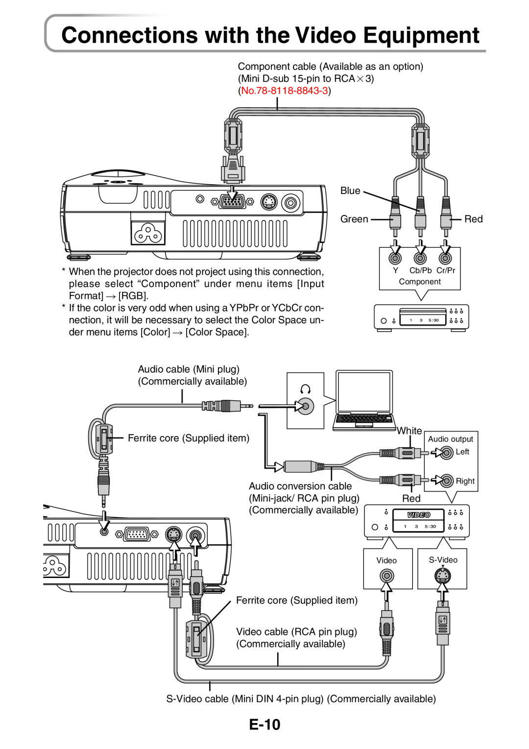 3M PX5 user manual Connections with the Video Equipment, E-10 