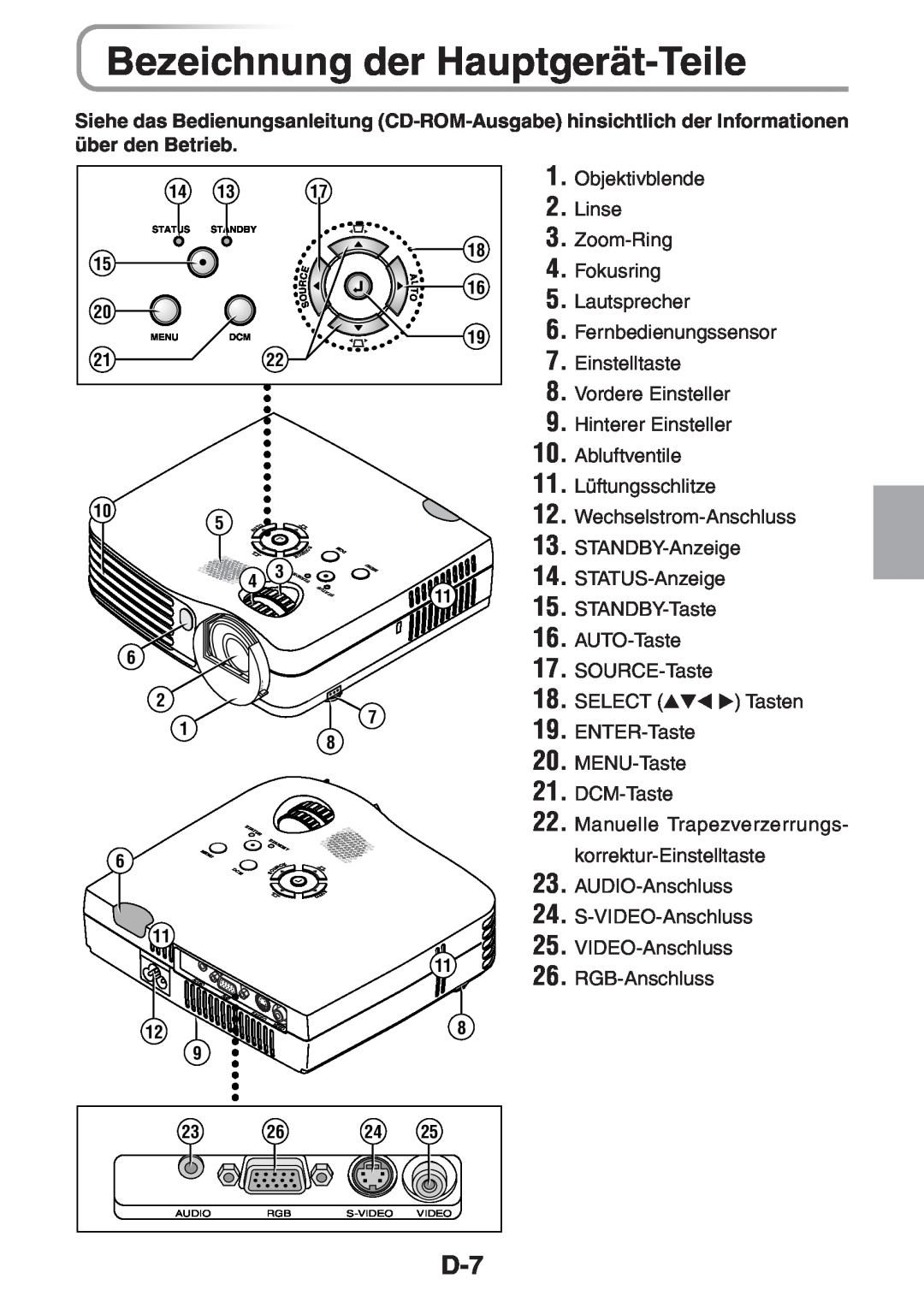 3M PX5 user manual Bezeichnung der Hauptgerät-Teile, Select, ENTER-Taste 